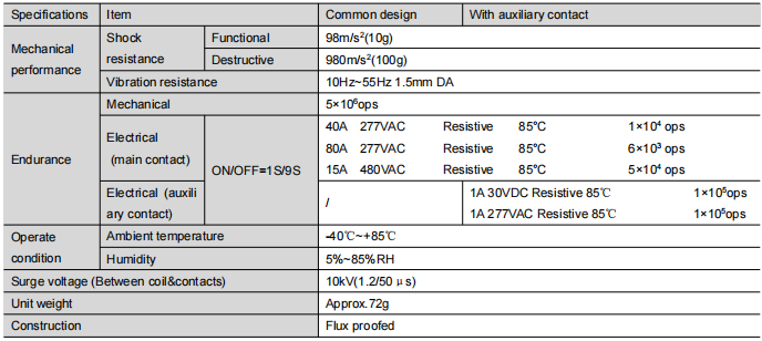 FH61NE  performance data