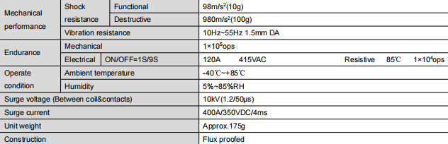 FH63NE Performance Data